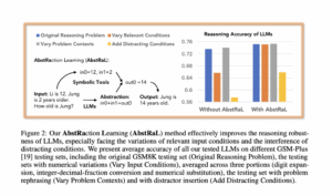 AbstRaL: Teaching LLMs Abstract Reasoning via...